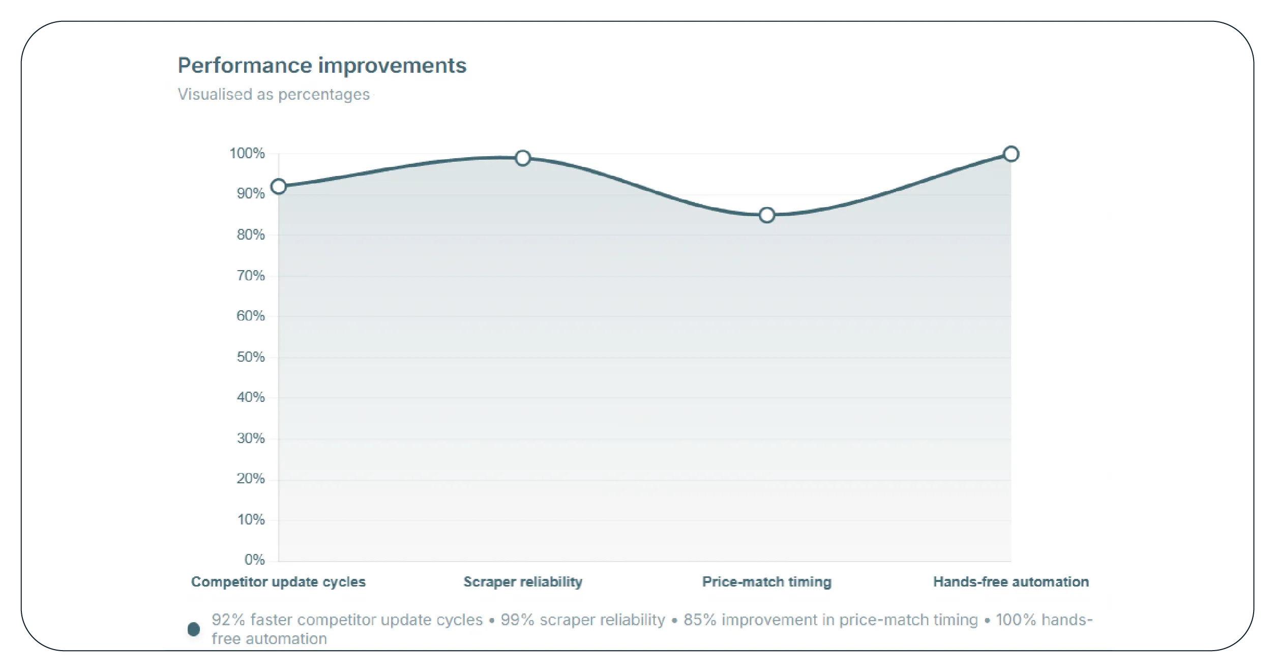 Results & Key Metrics